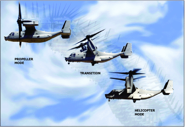 V-22 ティルトローターがヘリコプターモードから飛行機モードへ移行する様子